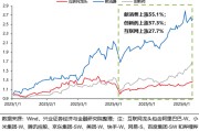 黔南兴证策略：谁在买港股新消费和创新药？