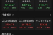 黔南港股大反弹，“雪王”创新高
