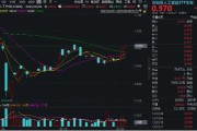 黔南算力反复活跃，创业板人工智能四连阳！新易盛涨超2%再创阶段新高，龙虎榜机构席位大额加仓