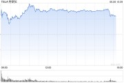 黔南一天内财富缩水340亿美元 马斯克先向特朗普低头