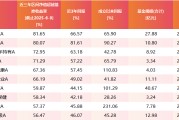黔南医药行业爆发！如何借基躺赢？10只医药主题基金3年超基准56%！（名单）