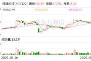 黔南绿通科技拟收购大摩半导体不低于51%股权