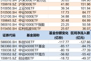 黔南调整就是机会！年内超700亿资金借道ETF进场扫货，这些板块最被看好（附名单）