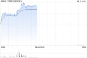 黔南港股航空股涨幅扩大，东方航空涨超5%，暑运叠加油汇利好航司盈利有望持续提升