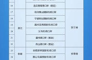 黔南新增印尼 中国240小时过境免签政策适用国家扩展至55国