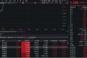 黔南无人机爆发！通用航空ETF华宝（159231）直线爆拉2.33%冲击3连阳