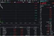 黔南印尼考虑采购我国歼-10战斗机，中航成飞盘中冲涨10%！国防军工ETF（512810）摸高1%
