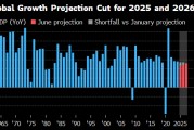 黔南世界银行将2025年全球经济增长预期下调至2.3%