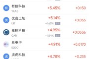 黔南周二热门中概股涨跌不一 台积电涨2.64%，理想汽车跌3.57%