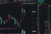 黔南主题概念大爆发，金融科技ETF单月跑赢大盘！“信创+AI+出海”有望驱动板块增长
