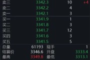 黔南黄金回调，白银创新高！上金所提示风险→