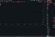 黔南重拾升势！锂电龙头领涨，化工ETF（516020）盘中涨超1%！机构研判：化工行业景气度有望底部回暖