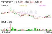 黔南*ST宝实拟置出轴承业务资产，置入电投新能源100%股权